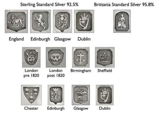 sterling silver place hallmarks